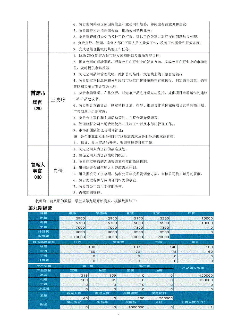 企业经营模拟实训_第4页