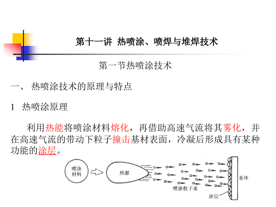 表面处理第十一讲热喷涂_第1页