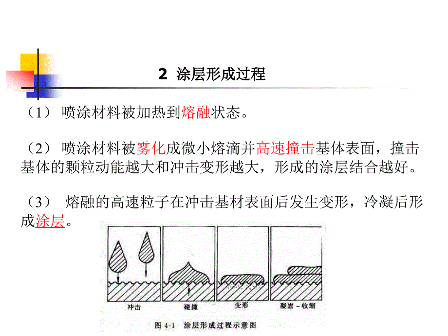 表面处理第十一讲热喷涂_第2页