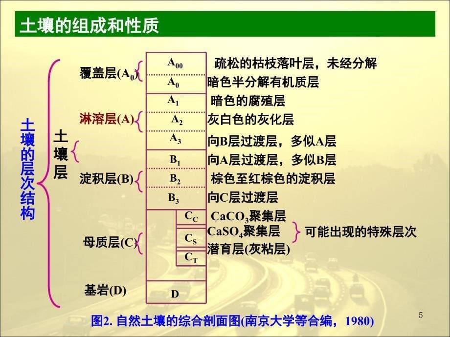 土壤环境化学新PPT课件_第5页