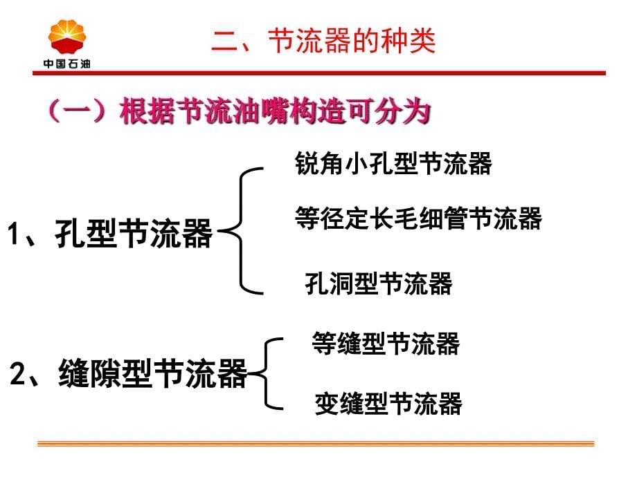 节流器培训课件1_第5页