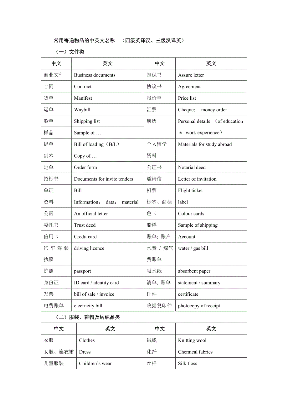 常用寄递物品的中英文名称 (2).doc_第1页