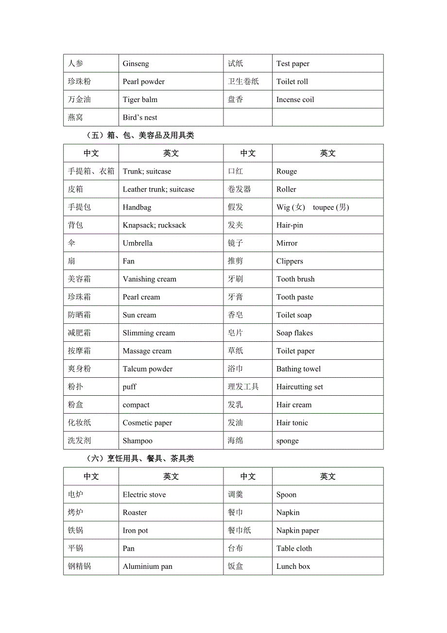 常用寄递物品的中英文名称 (2).doc_第4页