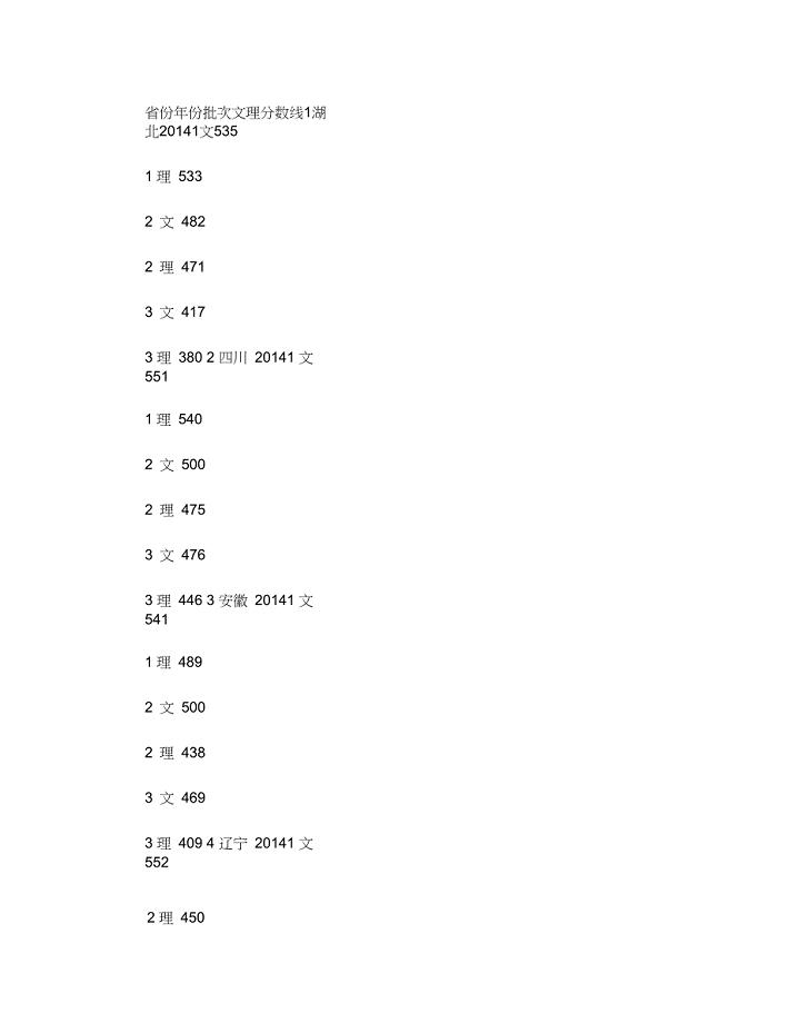 2014年全国各省市高考分数线