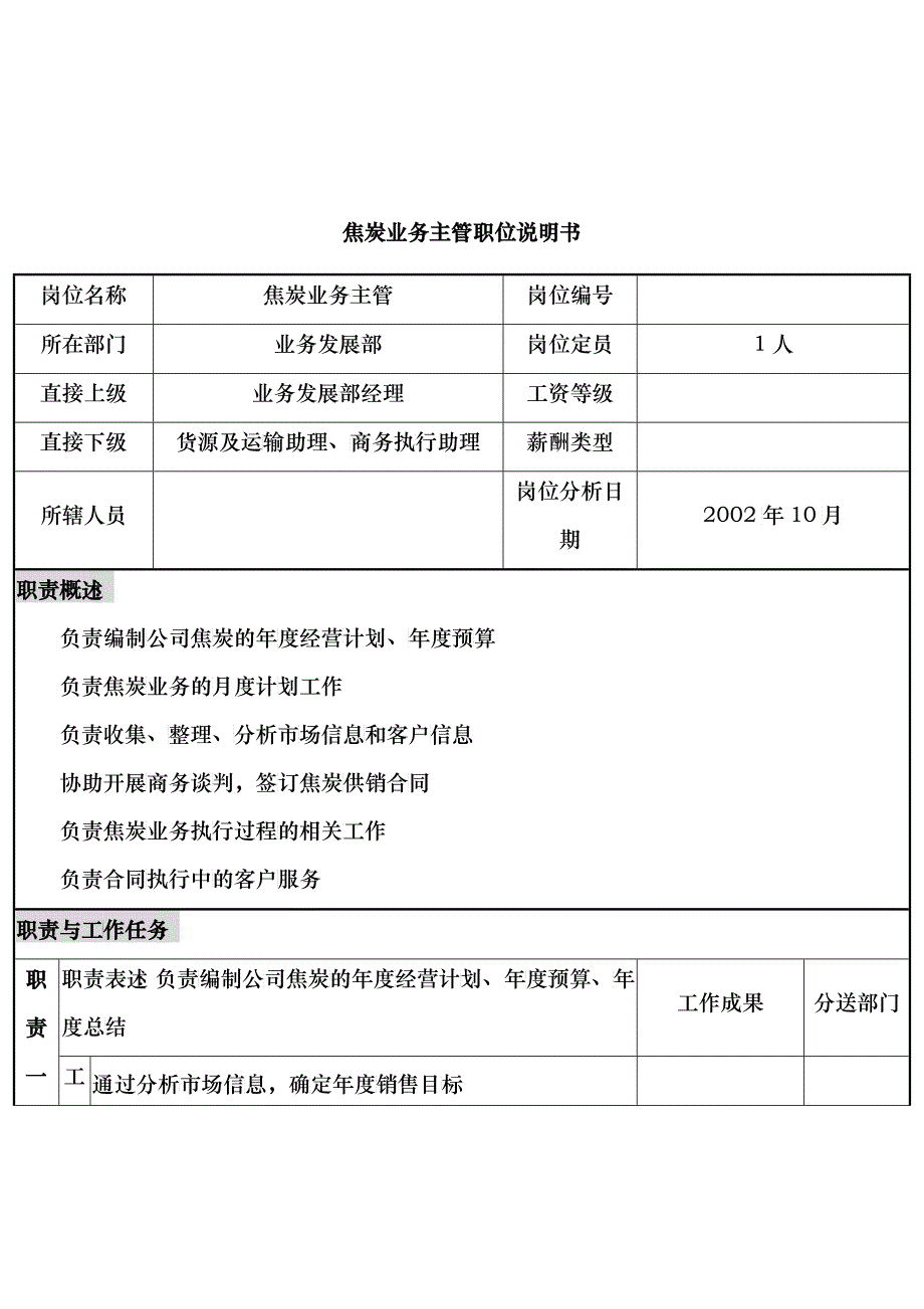 煤炭行业-集团公司-业务发展部-焦炭业务主管岗位说明书_第1页