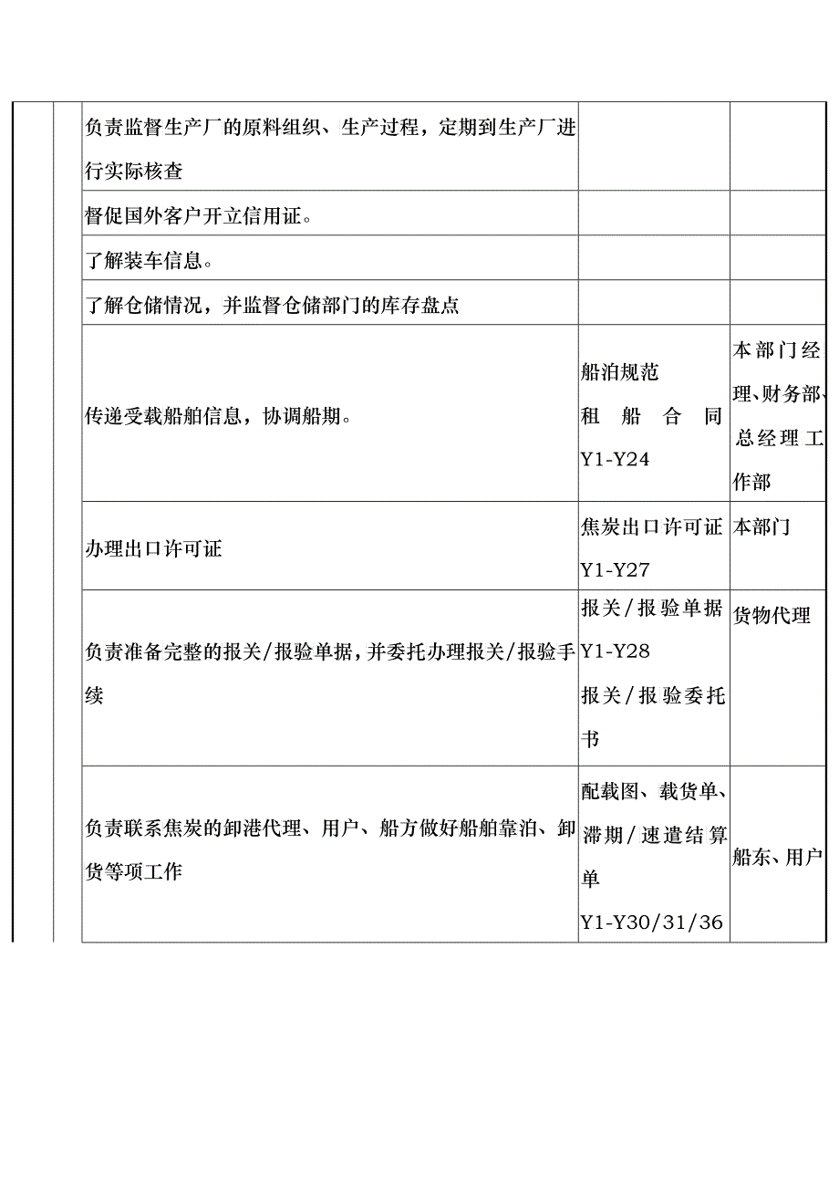 煤炭行业-集团公司-业务发展部-焦炭业务主管岗位说明书_第4页