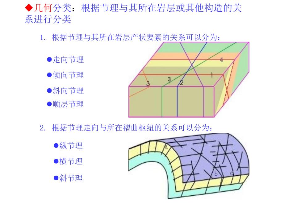 地球科学概论第九章_构造运动与地质构造（下）_第4页