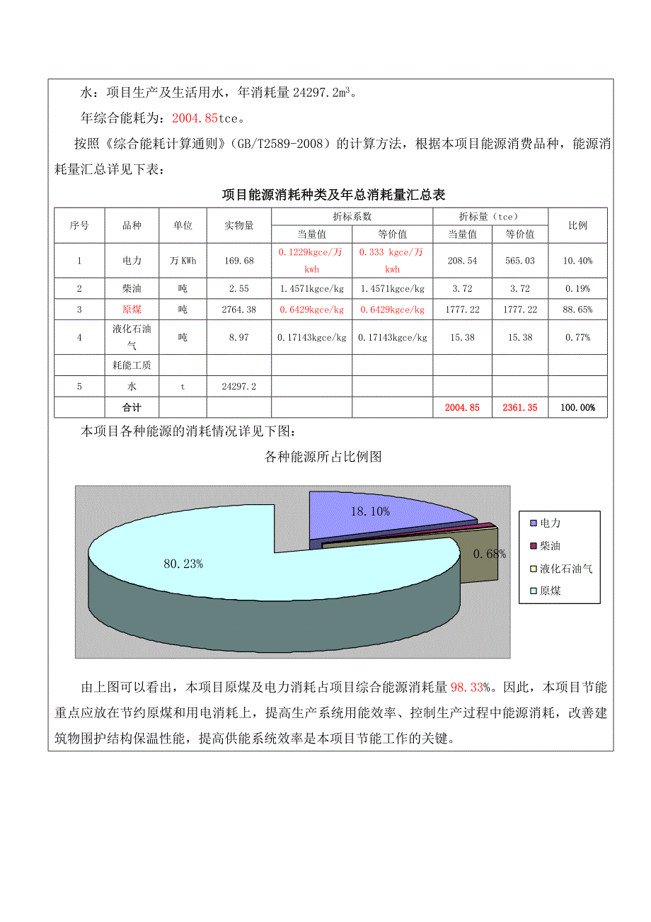 节能评估报告表_第3页