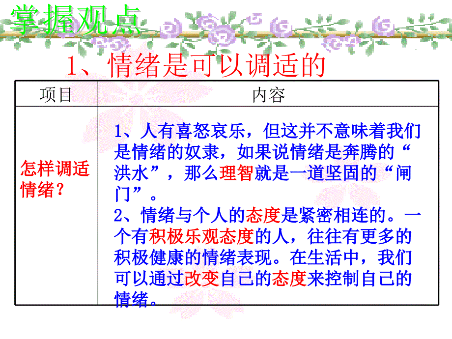 做情绪的主人——学会调节情绪_第3页