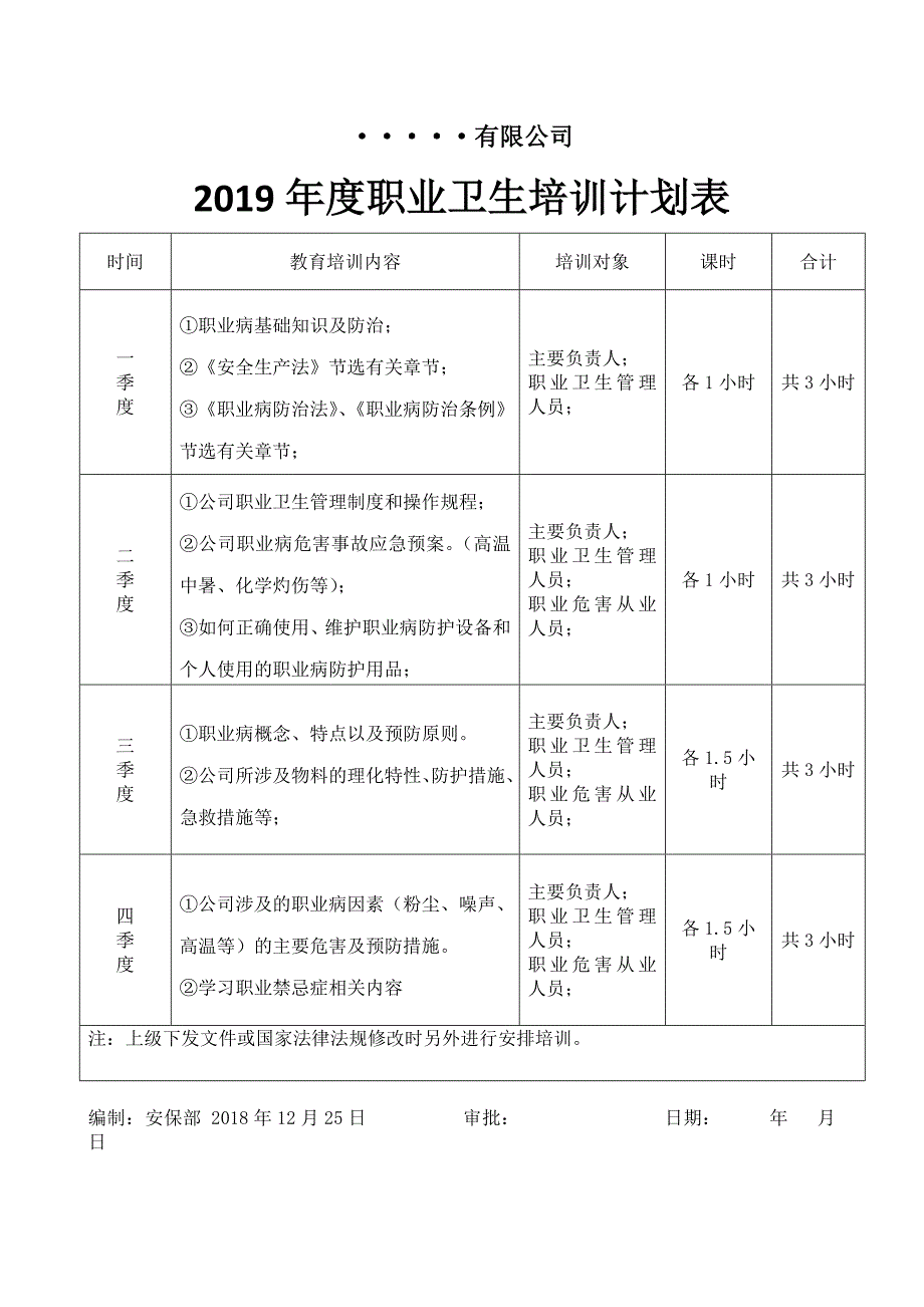 2019职业卫生培训计划_第3页