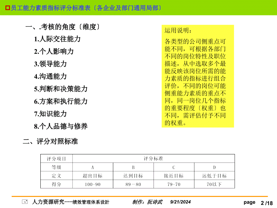 员工能力素质指标评分标准表(最好最全的定性考核大全)_第2页