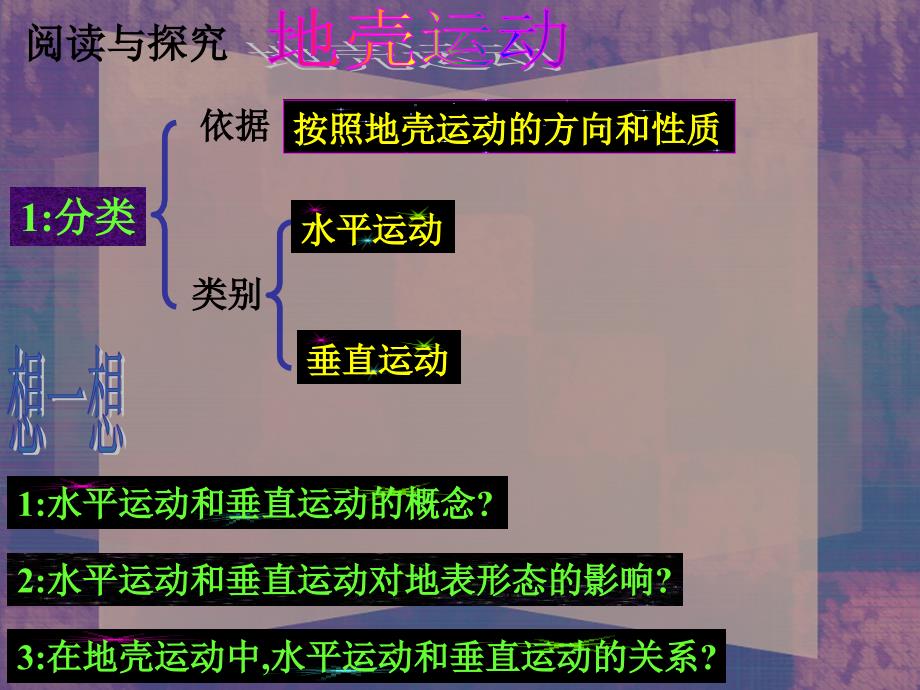 高中地理营造地表形态的力量课件新人教版必修1_第3页