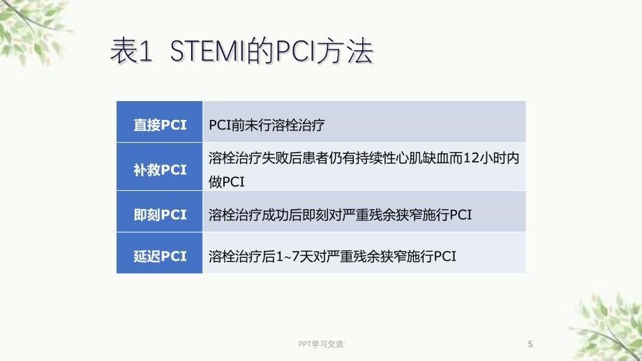 急性心肌梗死急诊医学ppt课件_第5页