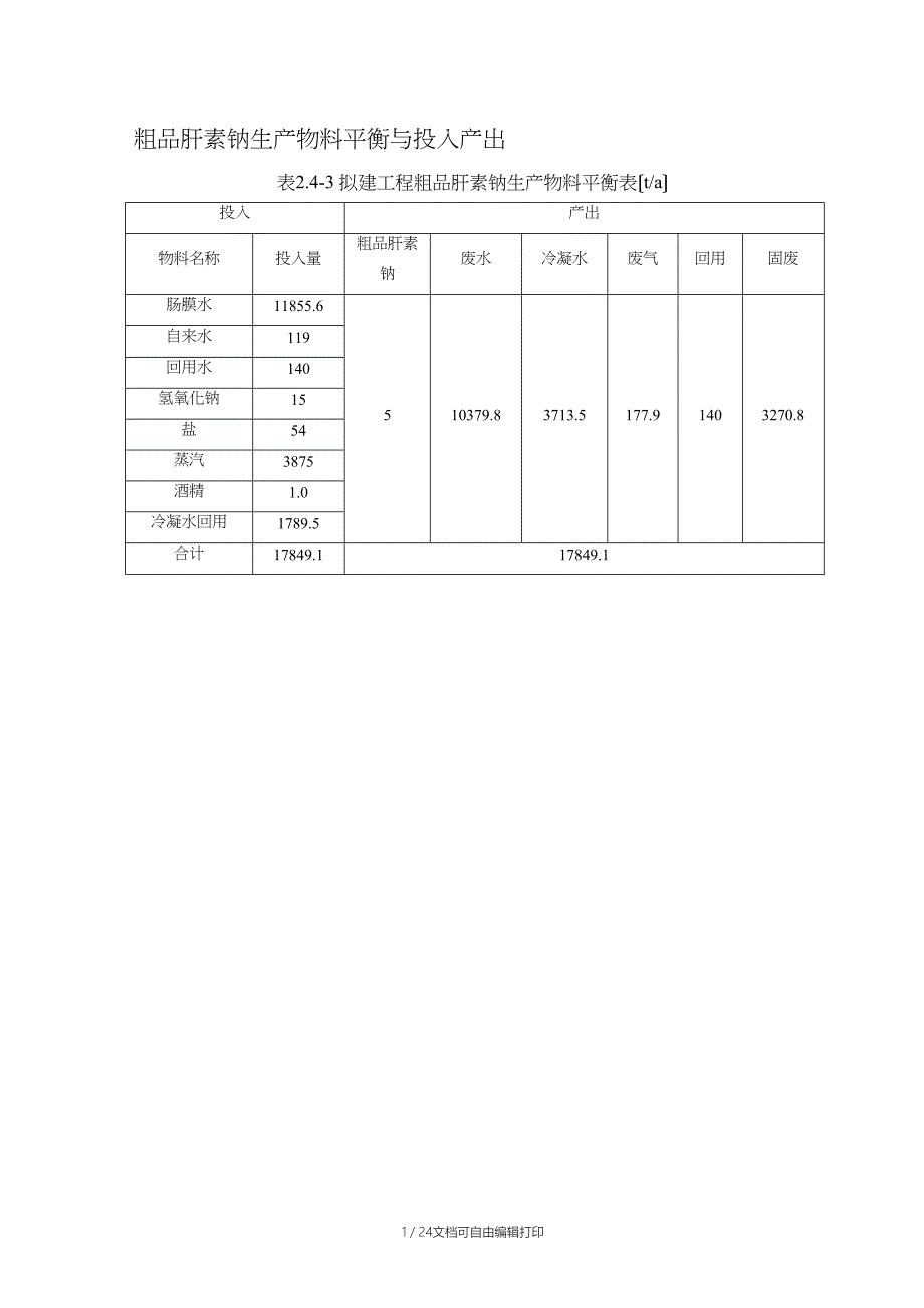 粗品肝素钠生产物料平衡与投入产出_第1页