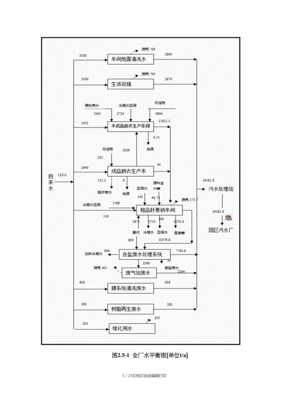 粗品肝素钠生产物料平衡与投入产出_第5页