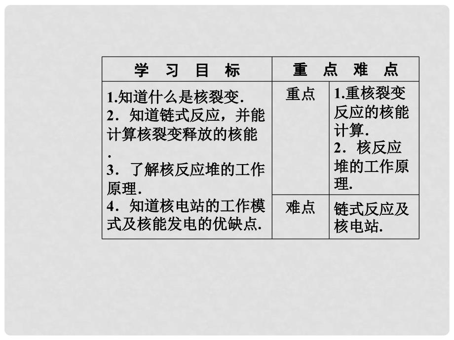 高中物理 第十九章 原子核 6 重核的裂变课件 新人教版选修35_第3页