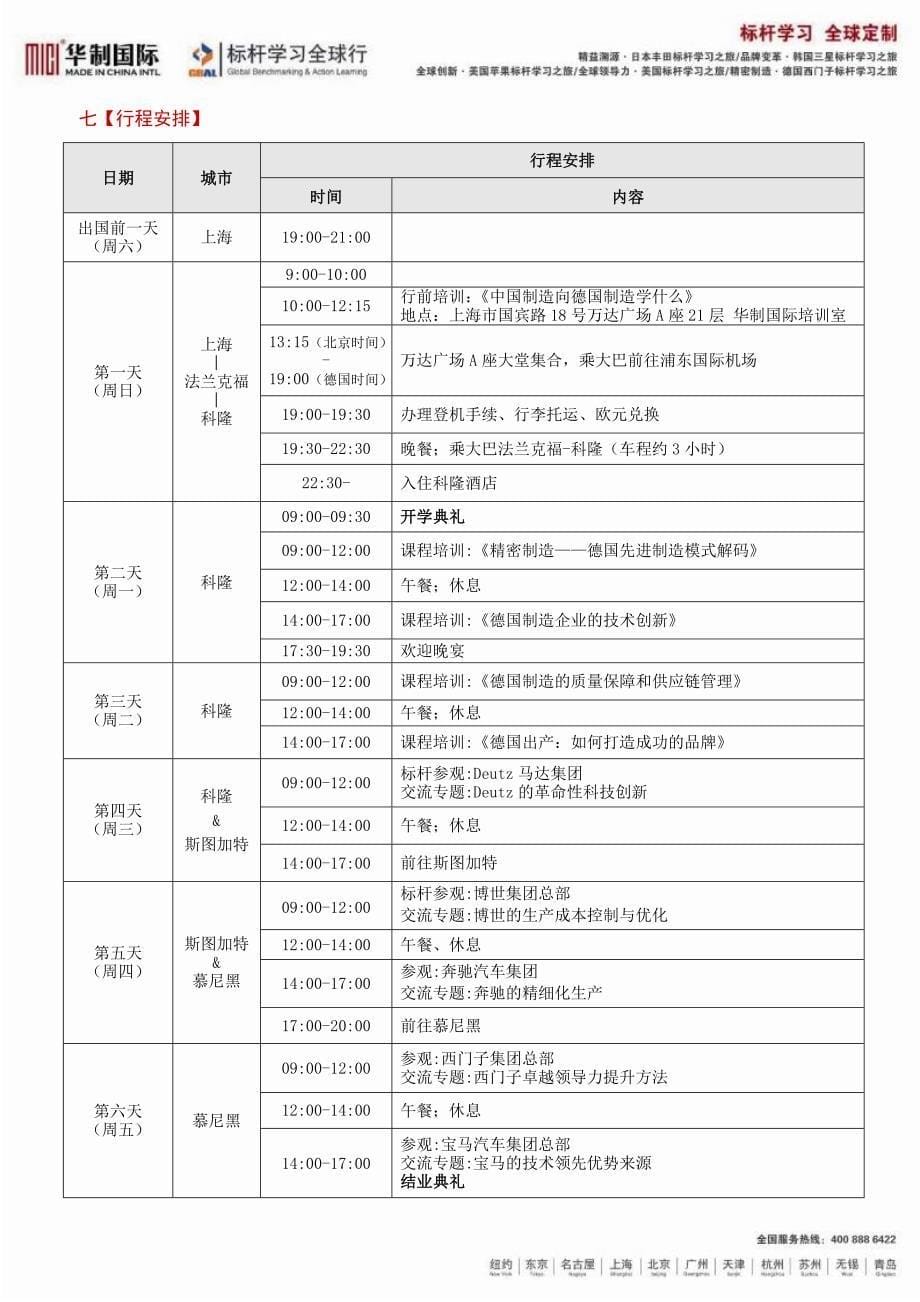 (邮件版)精密制造&#183;第18届德国西门子标杆学习之旅(2012.9.9-9.18)_第5页