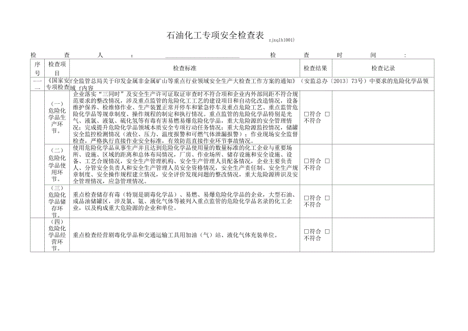 石油化工专项安全检查表_第1页