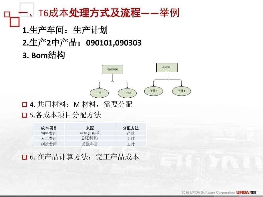 用友T6成本管理流程及实施注意事项课件_第5页