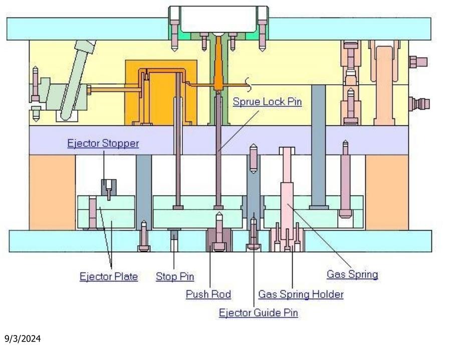 注塑模具基本结构.课件_第2页