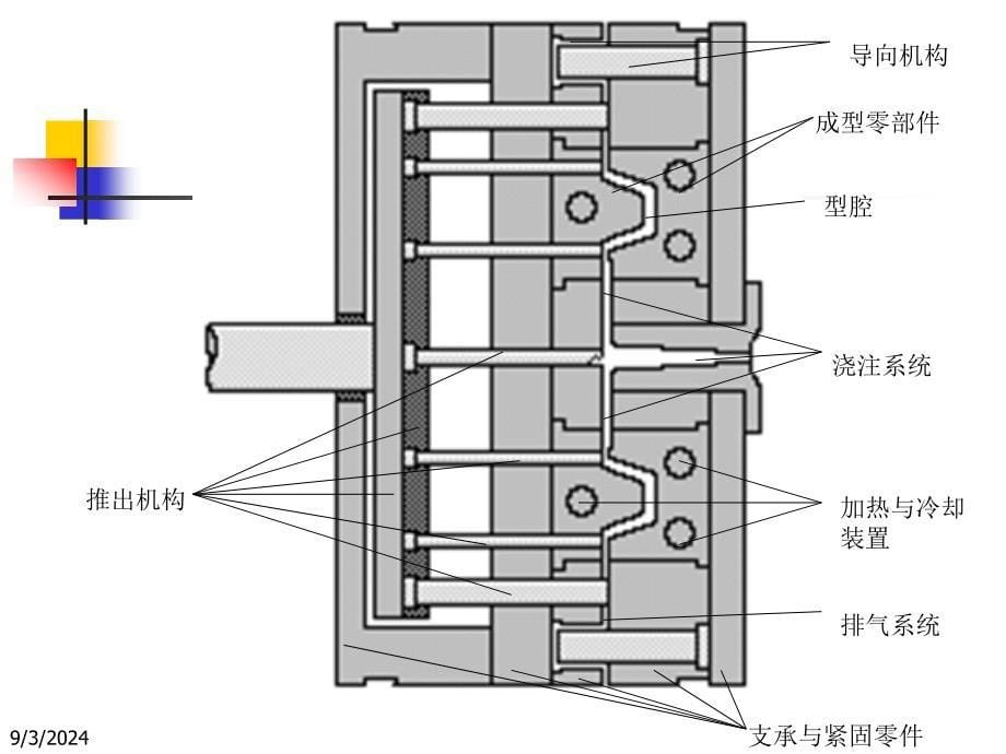 注塑模具基本结构.课件_第5页