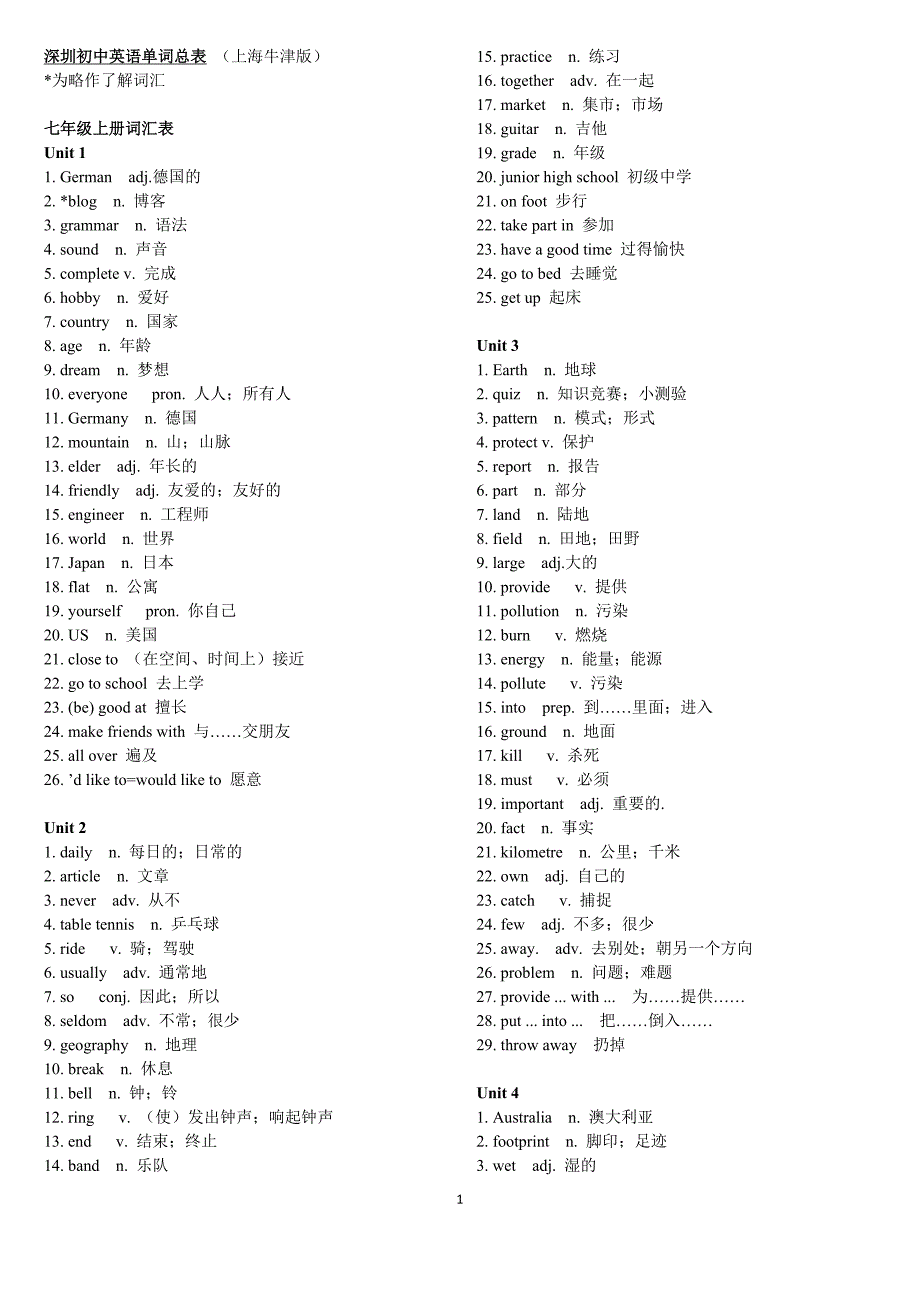 深圳初中英语词汇总表(1).doc_第1页