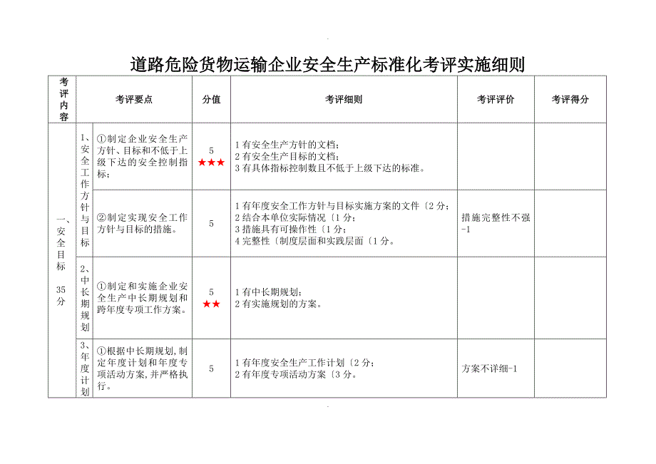 道路危险货物运输企业安全生产标准化考评实施细则_第1页