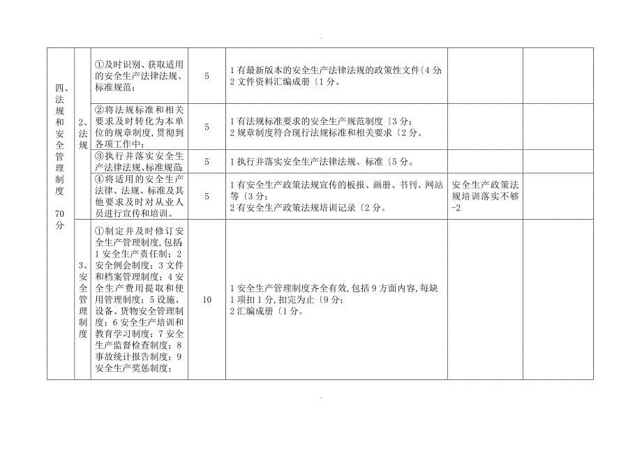 道路危险货物运输企业安全生产标准化考评实施细则_第5页