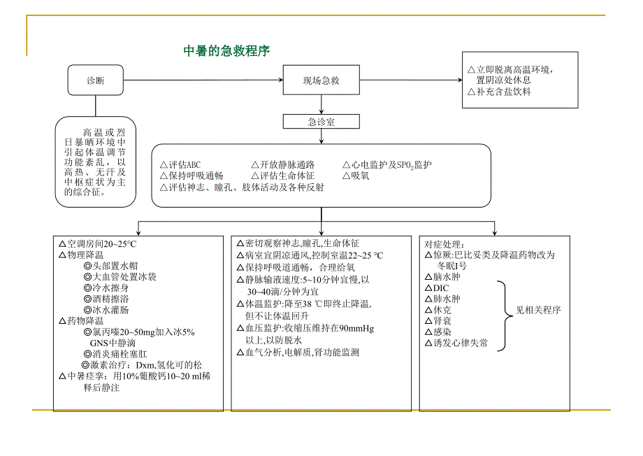 抢救室抢救流程_第1页