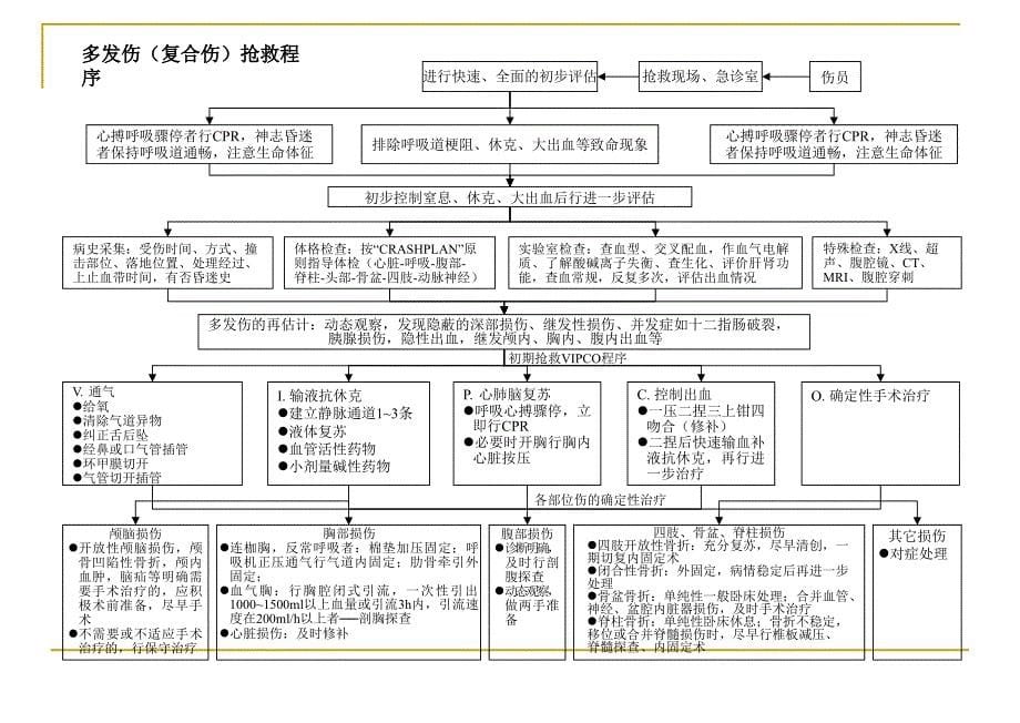 抢救室抢救流程_第5页