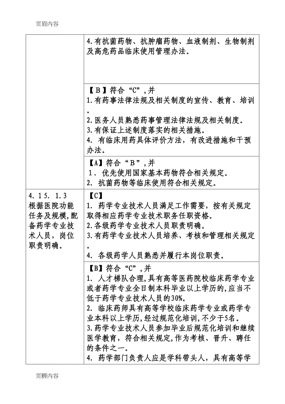 四.十五三甲评审药事部分_第2页