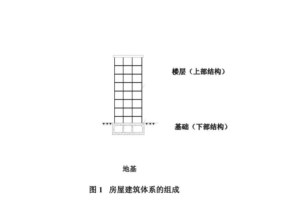 工程试验讲义课件_第5页