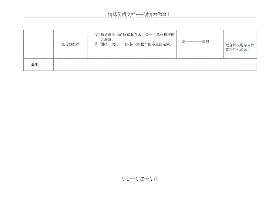 本周工作总结及下周工作计划_第4页