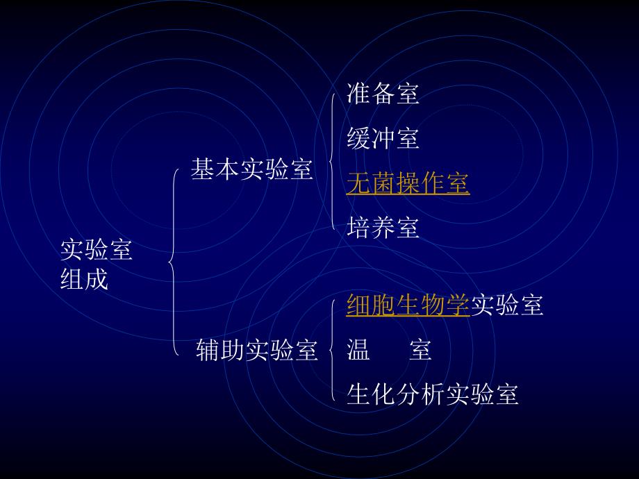 组织培养实验室仪器及操作技术_第4页