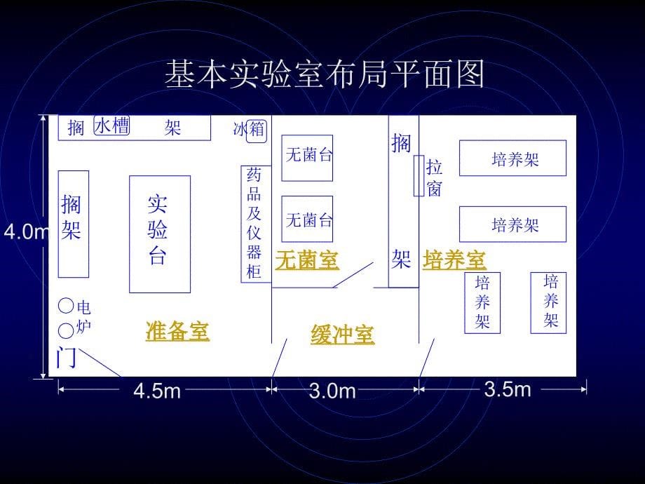 组织培养实验室仪器及操作技术_第5页