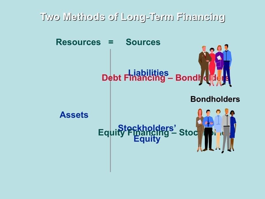 BondsPayableandInvestmentsinBondsppt课件教学教程_第5页