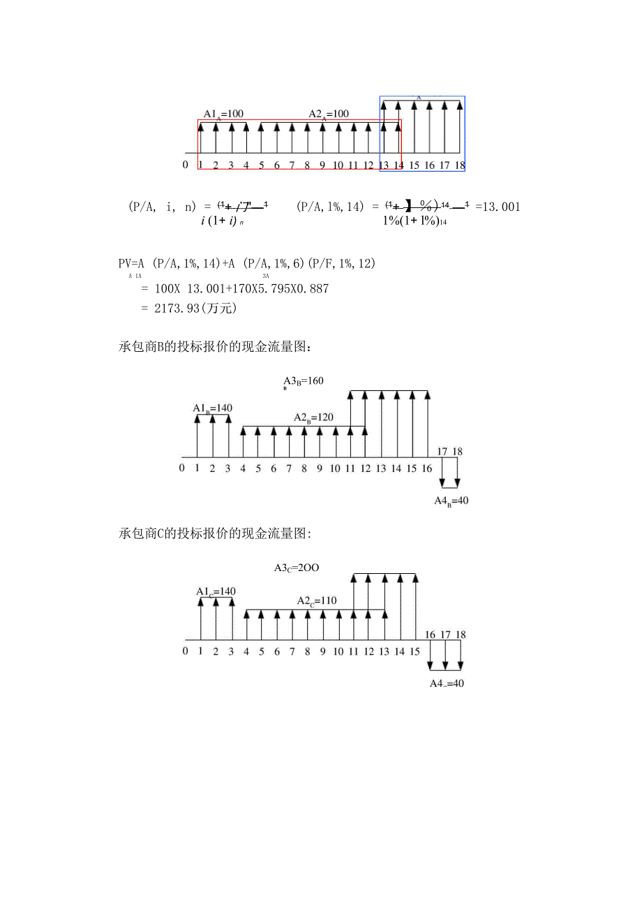 常用的评标方法_第3页