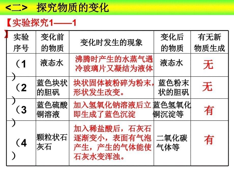 1课题1-物质的变化和性质详解_第5页