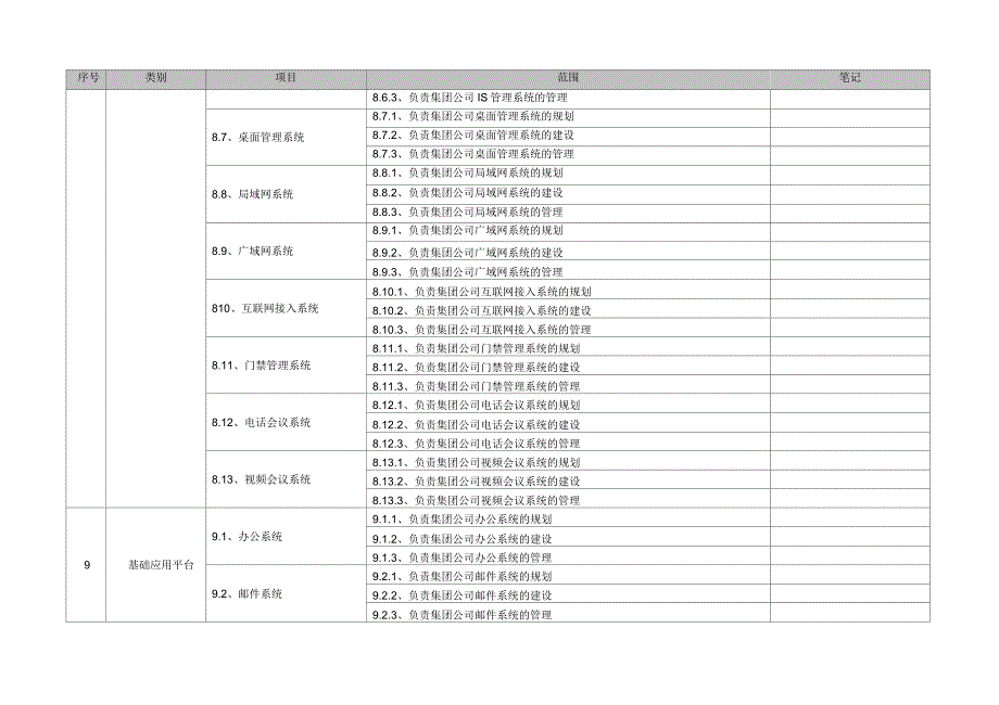 中大型集团公司信息化建设信息中心工作职责明细_第3页