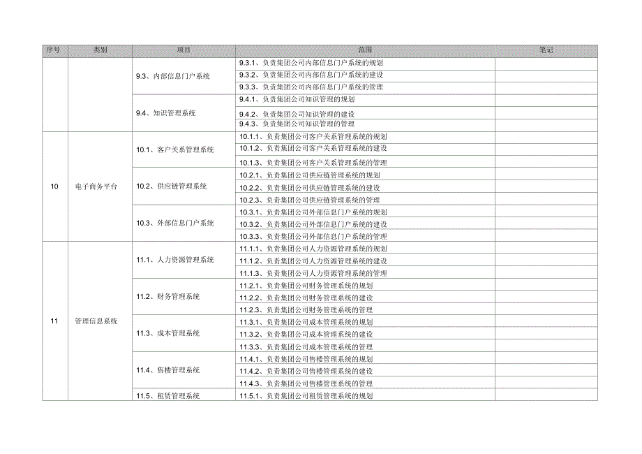 中大型集团公司信息化建设信息中心工作职责明细_第4页