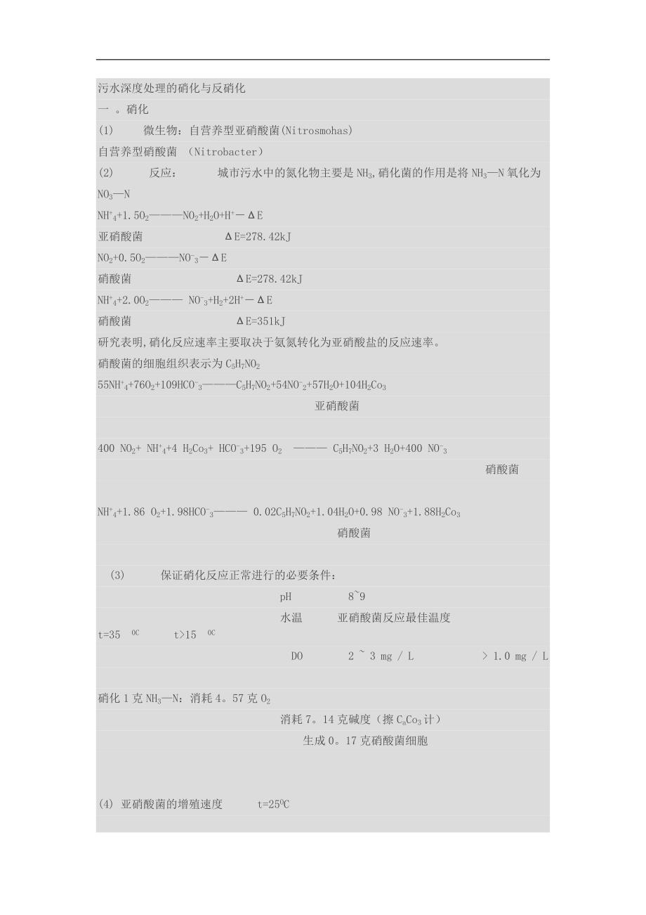 污水深度处理的消化与反消化_第1页