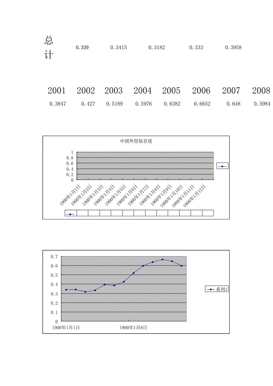 外贸依存度作业.doc_第3页