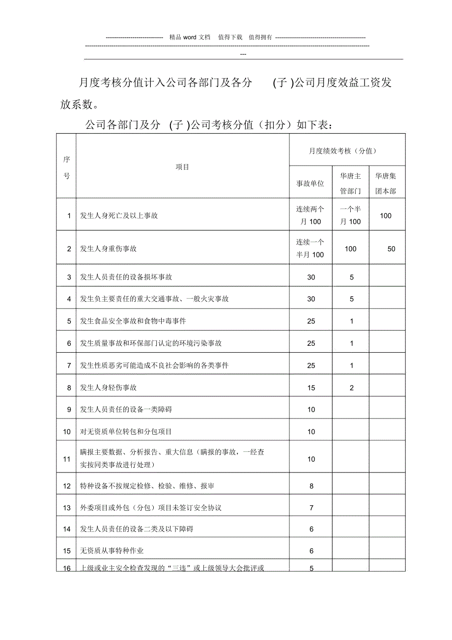 某某公司安全生产月度绩效考核办法_第2页