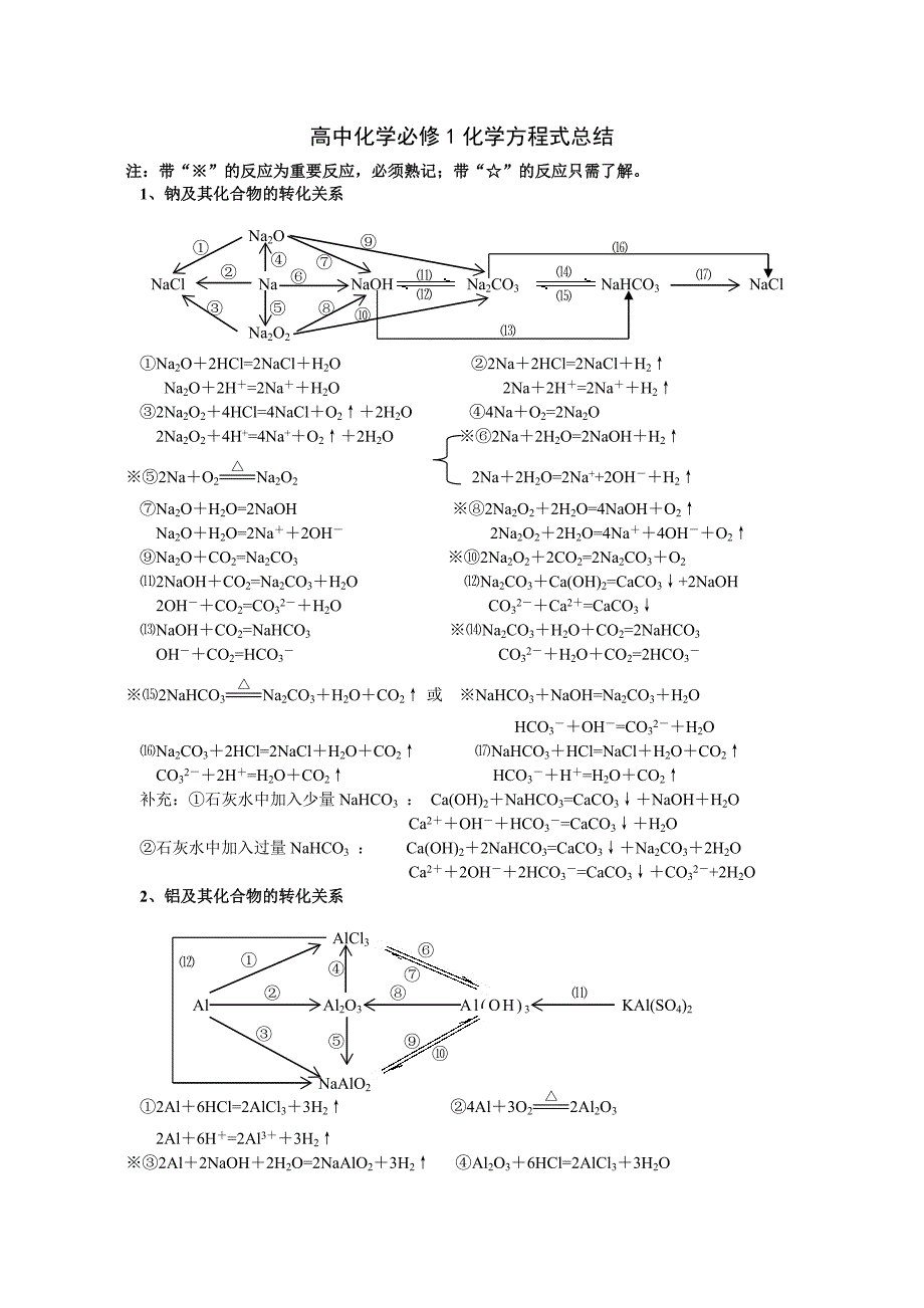 高中化学必修1化学方程式.doc_第1页