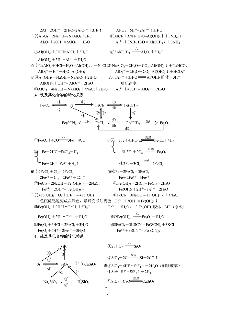 高中化学必修1化学方程式.doc_第2页