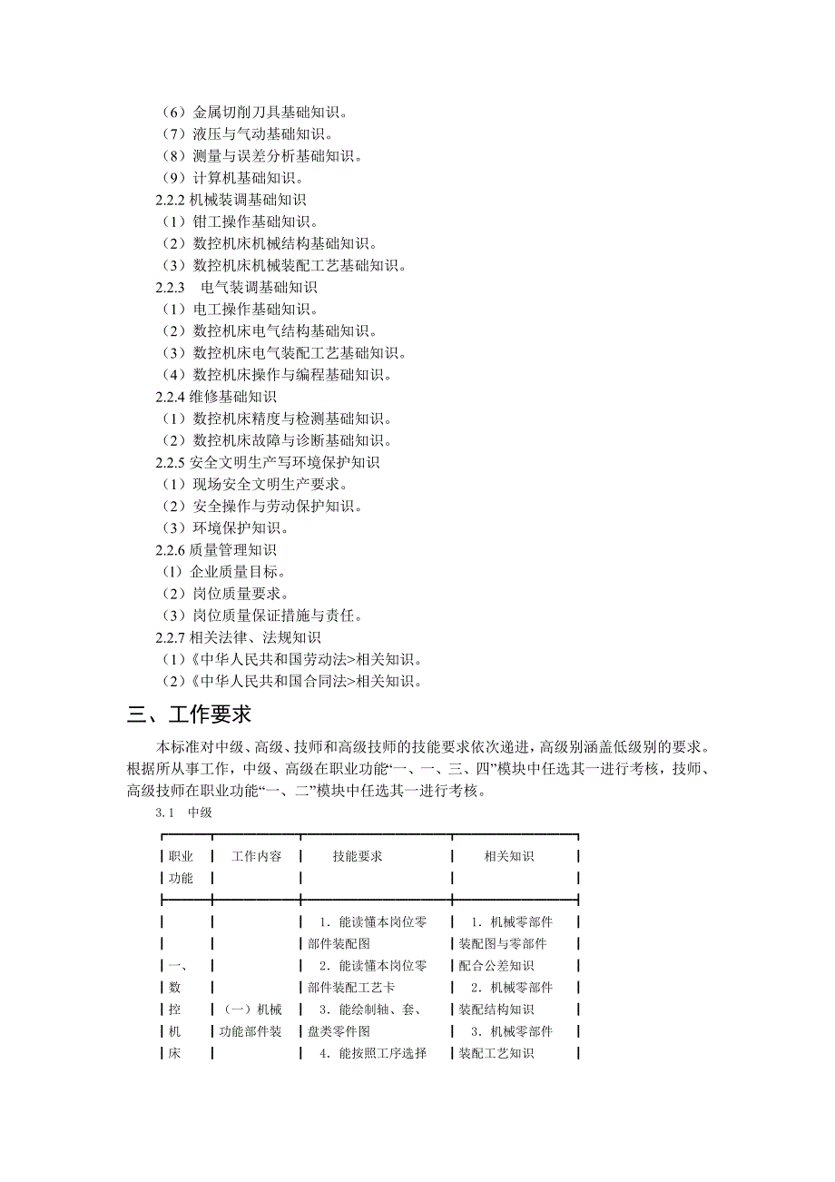 数控机床装调维修工国家职业标准_第3页