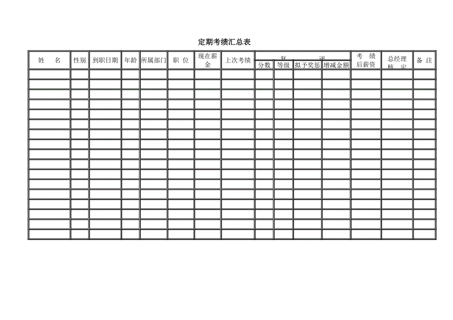 员工绩效考核管理表格.doc_第3页