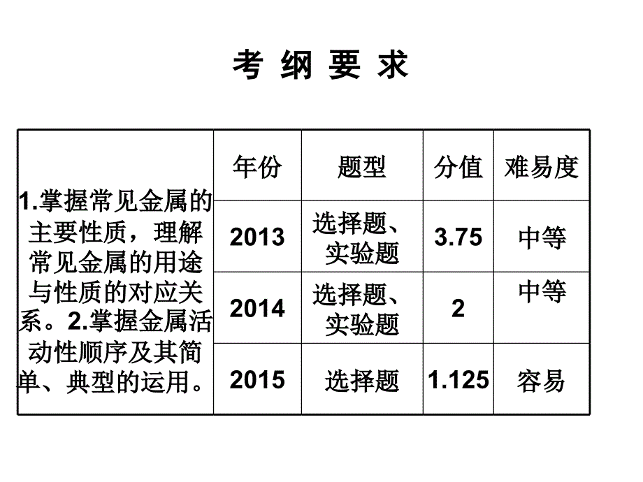 中考化学 知识梳理复习 第18讲 金属（二）课件_第2页