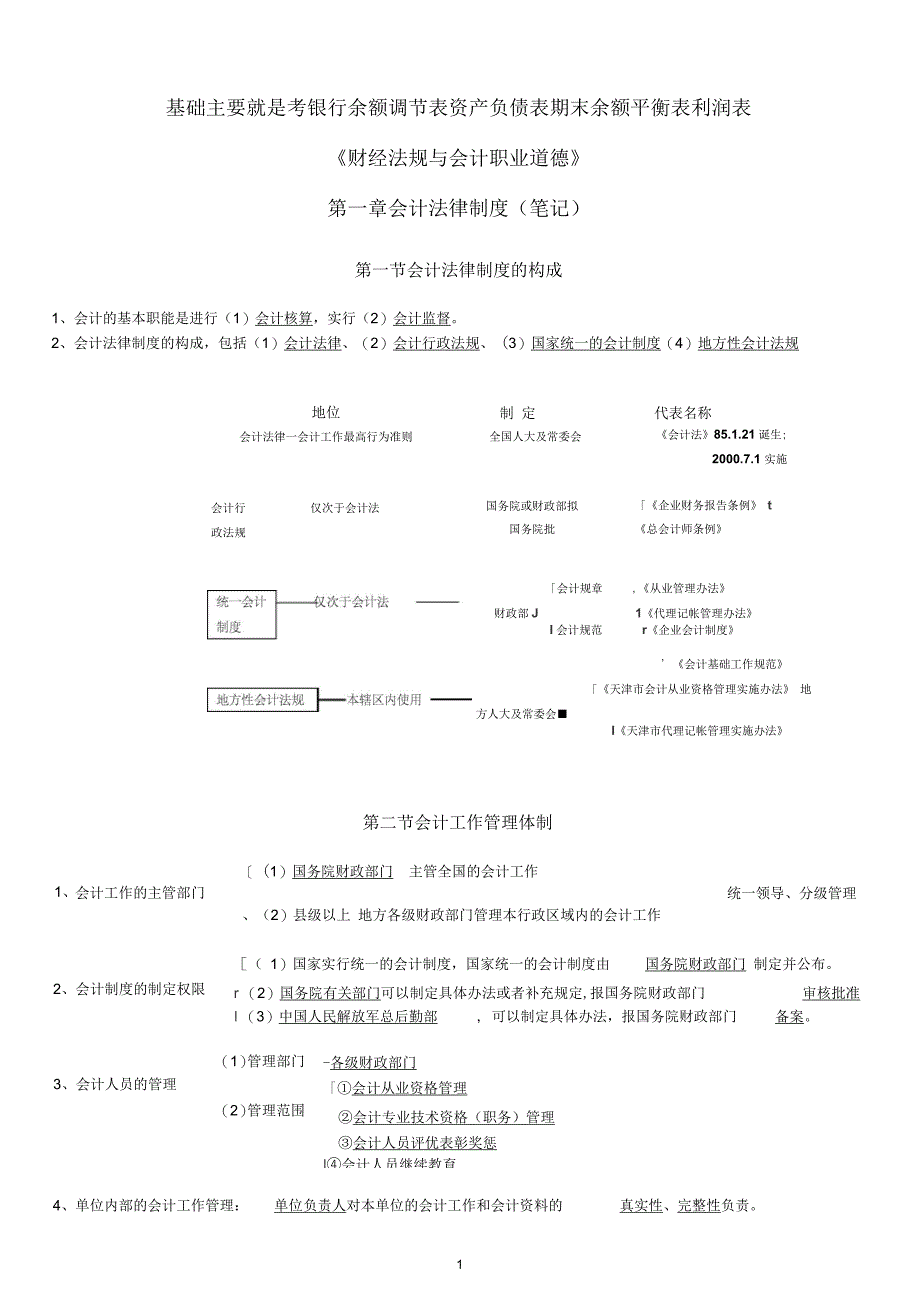 财经法规与会计职业道德第四章笔记_第1页