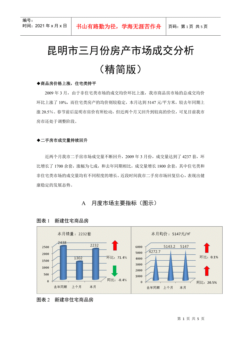 昆明市三月份房产市场成交分析_第1页